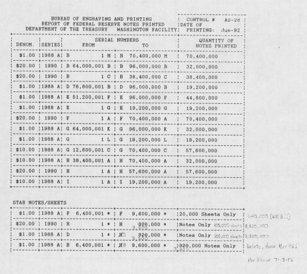 The Case of the Missing Zero  SPMC